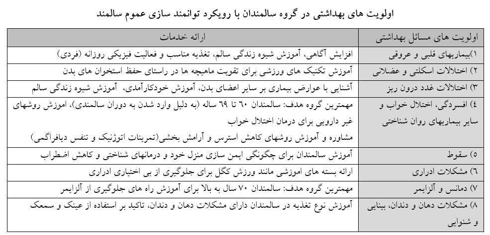 مقدمه و بیان مسئله2