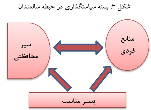 مقدمه و بیان مسئله4